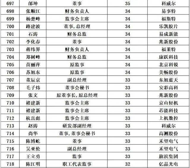 万达集团最新高层阵容与小惊喜的发现之旅