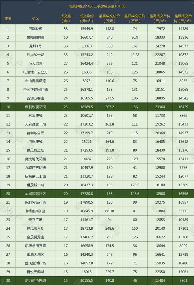寿县二手房出售信息，家的故事从这里延续！