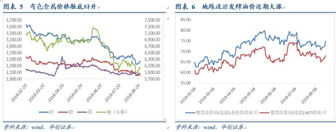 今日长江铝价格走势图及市场分析与观点阐述