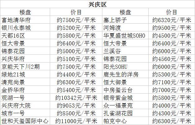 甘肃金昌最新房价更新信息速递