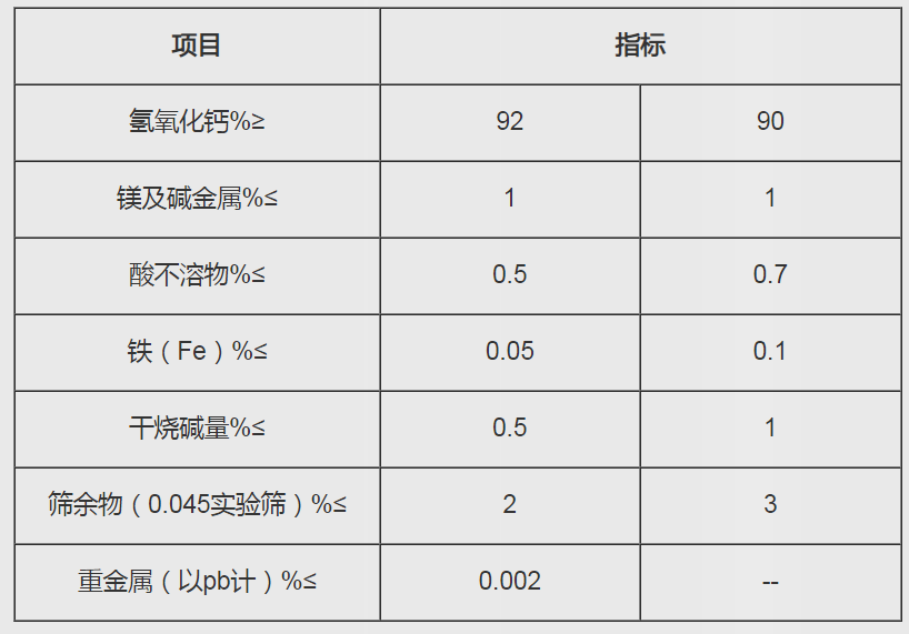 氧化钙价格的历史演变及重要事件回顾
