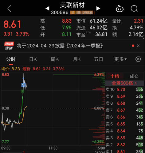 美联新材股票行情深度分析，最新动态与市场走势探讨