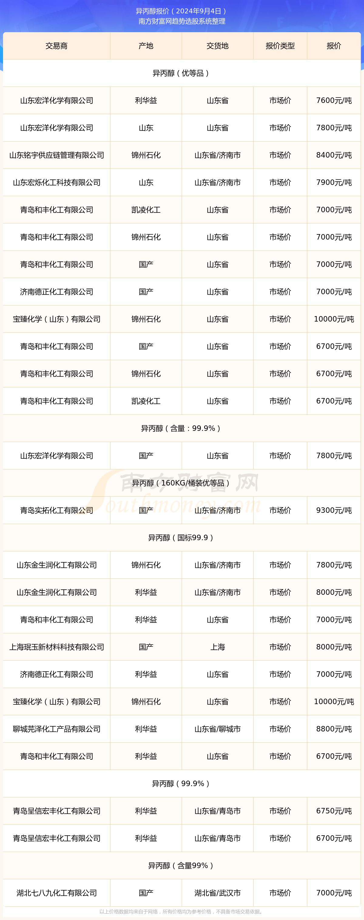第712页