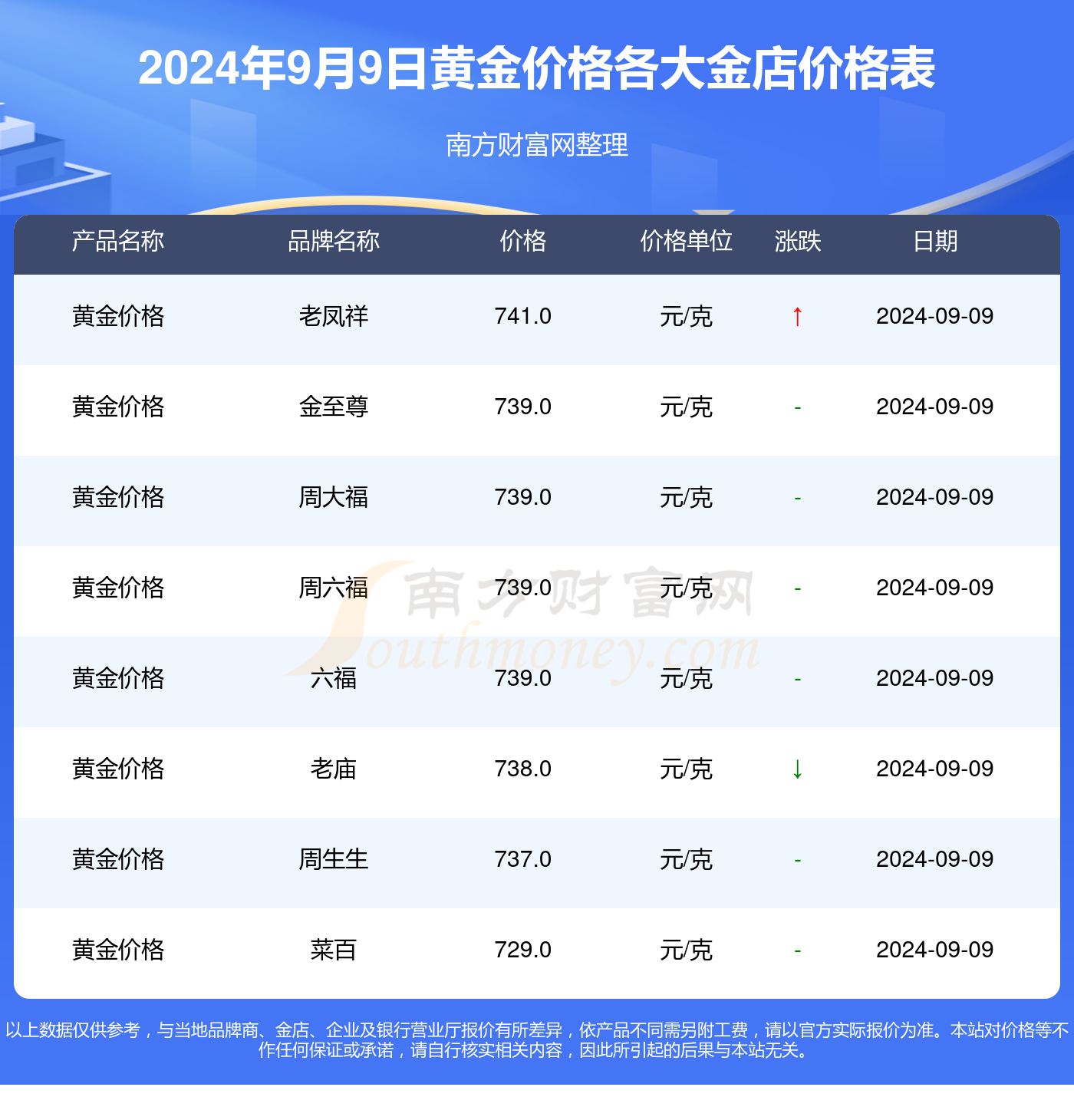全面指南，如何查询今日黄金价格