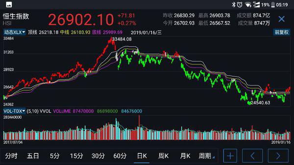 股票分析指标详解，洞悉股市的关键词