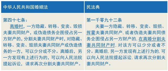 最新夫妻共同财产规定详解与应用指南