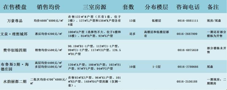 绵阳新房价格行情解析