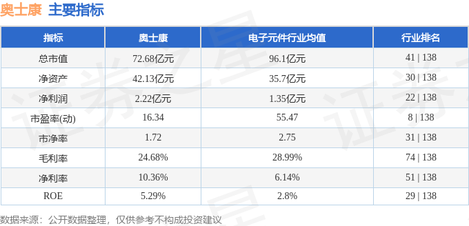 奥士康股票上市之旅，自然美景与心灵探索的双重盛宴启动时间揭秘