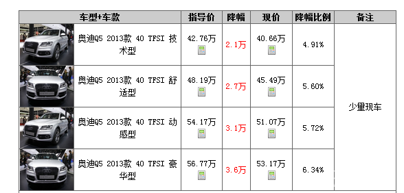 奥迪Q5最新降价信息震撼来袭，驾车新选择！