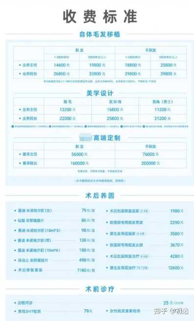 一文全解析，正规医院纹眉价格多少？💁‍♀️📝