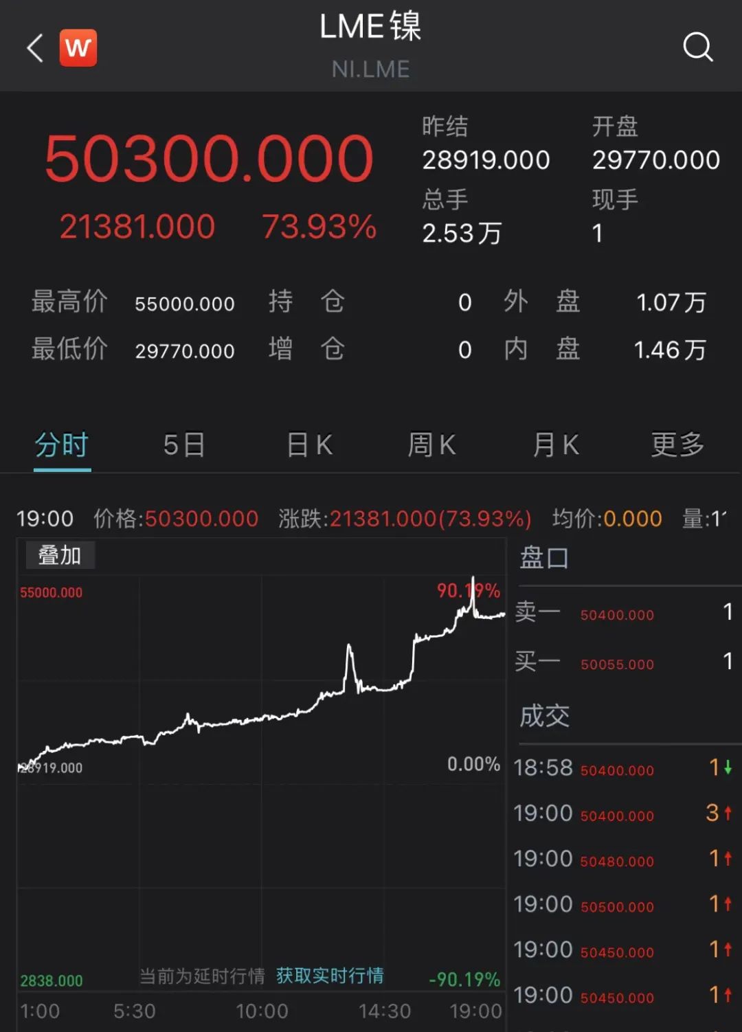 伦敦期货镍实时行情，与金融市场的脉动，与自然美景的意外邂逅