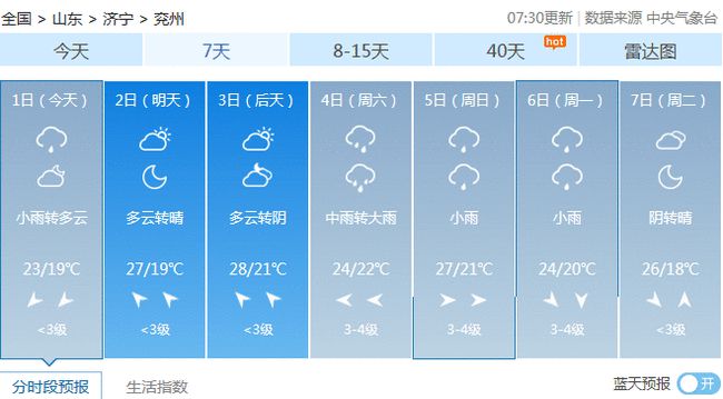 最新兖州气象下的温馨日常观察
