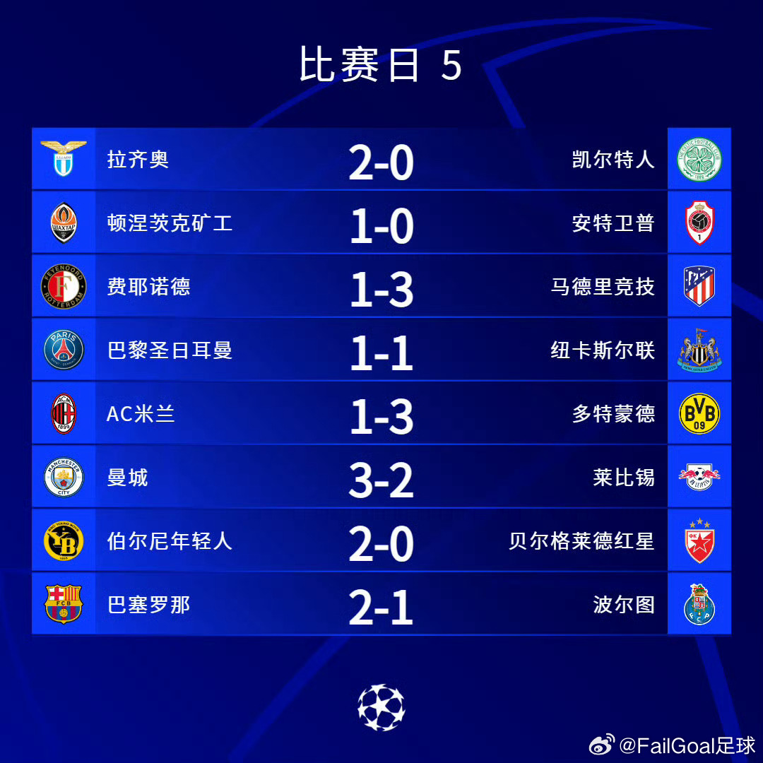 最新欧冠战报，豪门争霸，谁主沉浮？