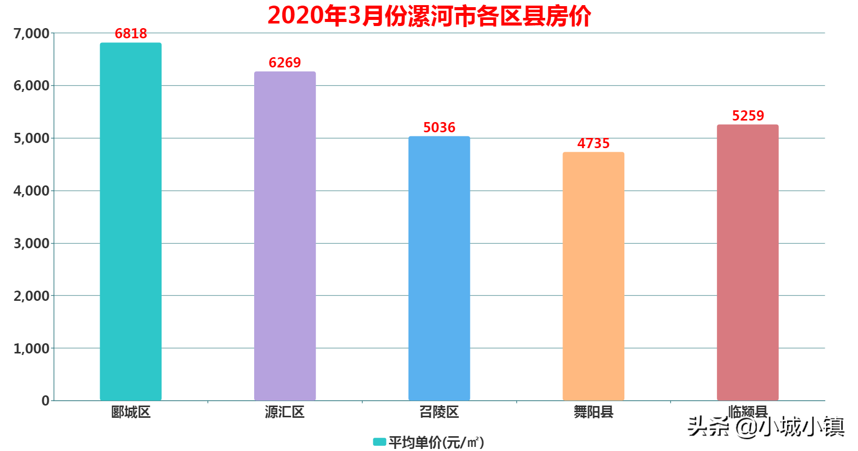 漯河最新房价，科技驱动的未来居住新体验