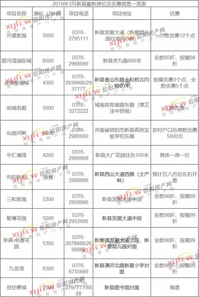 信阳最新房价，家的温馨故事开启篇章