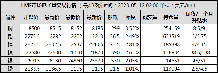 今日铝锭最新价格，科技重塑资源价值，开启未来生活新篇章