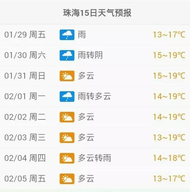 广州最新天气消息，科技重塑气象视界，打造前沿体验新体验