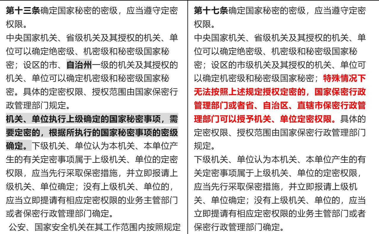 最新五法的观点论述解析