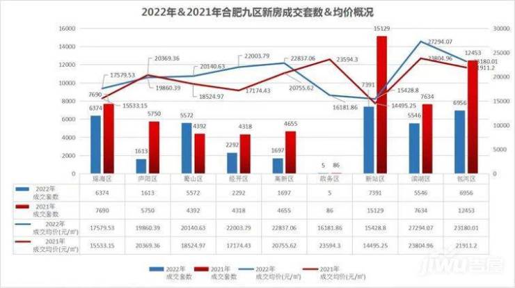 肥东最新房价概览与动态分析