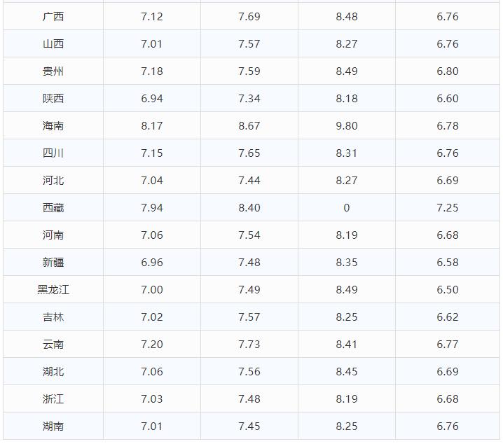 长沙油价变迁背后的故事，自信与成就感的交织发展之路