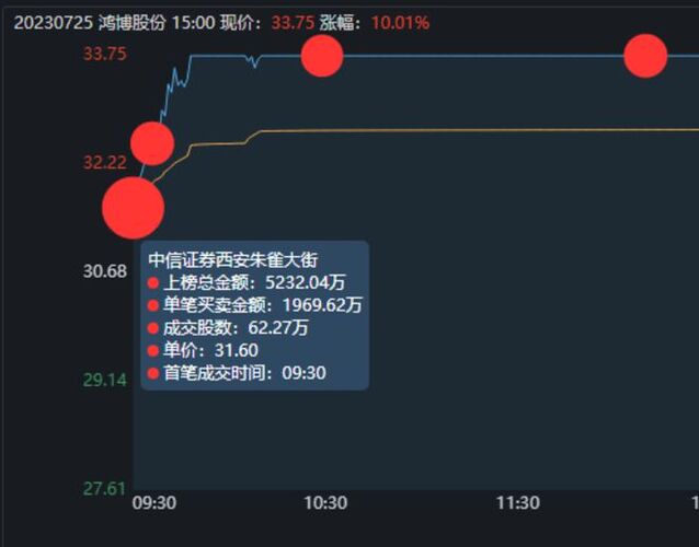 股市最新动态，市场走势、热点板块与企业动态全解析