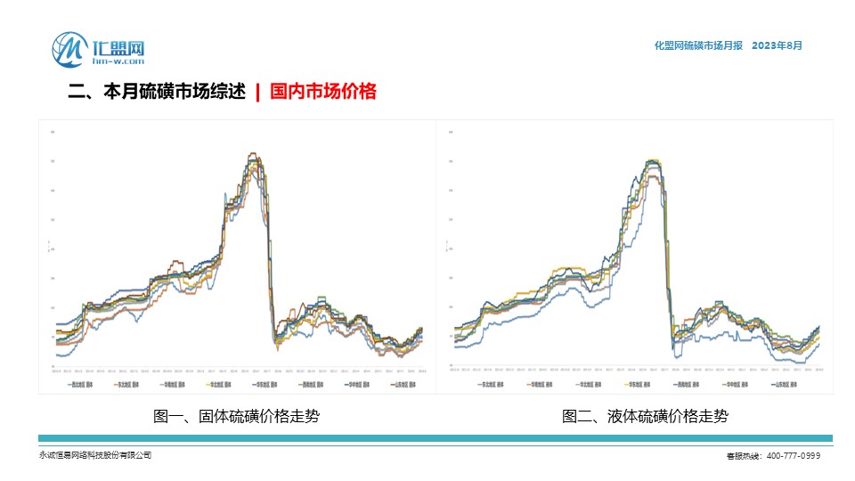 硫磺价格最新动态与市场走势深度解析