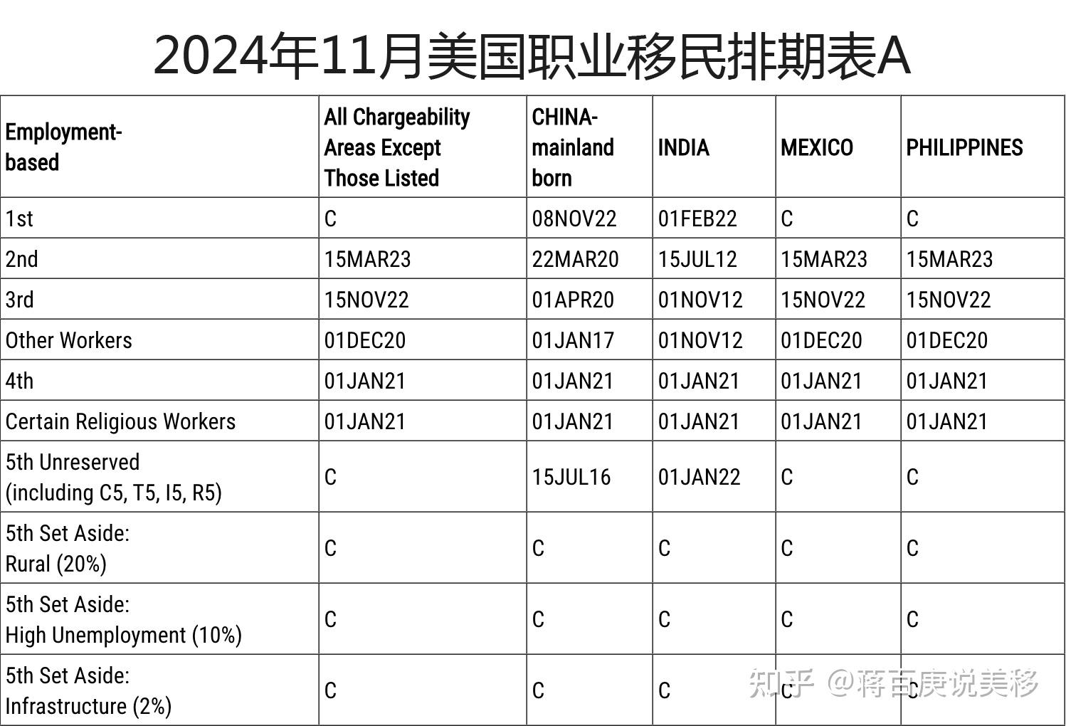 移民美国最新排期，梦想与现实的交汇挑战