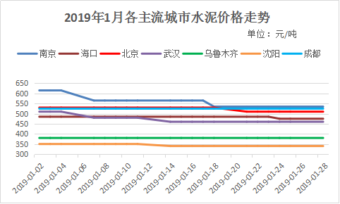 最新水泥价格行情详解，获取与分析水泥价格信息的指南