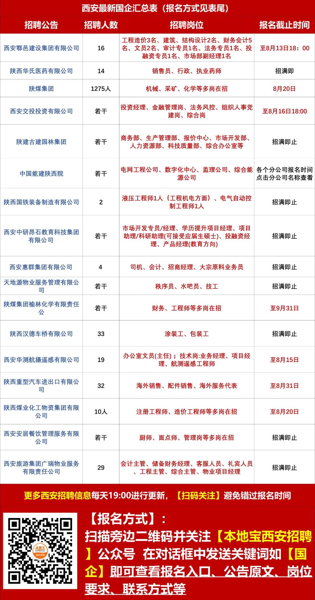 商丘LED显示屏维修 第139页