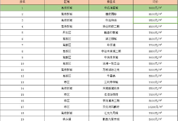 涿州最新房价走势及购房指南，市场动态一网打尽！