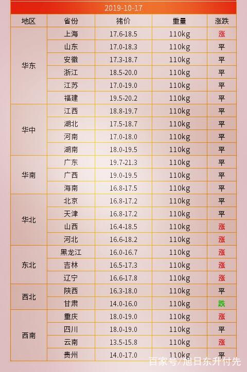 今日猪价格表，小巷深处的猪肉市场揭秘