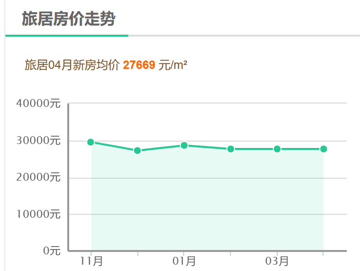 今日房价动态，市场走势、影响因素及前景预测最新消息速递