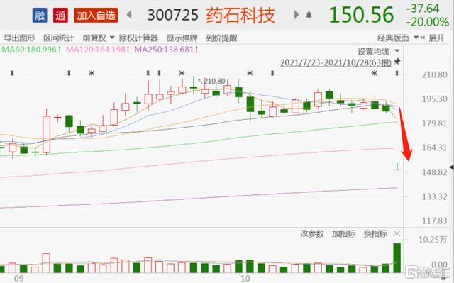 科技引领未来医疗新纪元，最新医药股消息速递