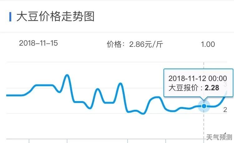 最新大豆价格行情分析与趋势预测