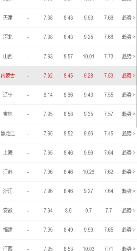 国际油价走势揭秘，深度洞察能源市场风云变幻