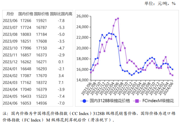 棉花今日最新价格及市场走势分析与预测