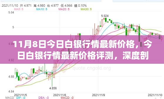 最新白银报价及市场分析，应用前景展望