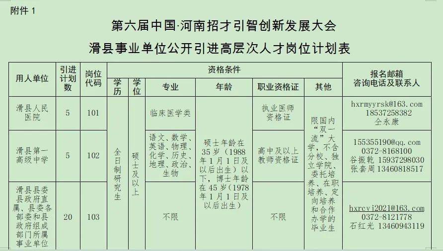 滑县最新招聘信息，时代的脉搏与地域的繁荣同步更新