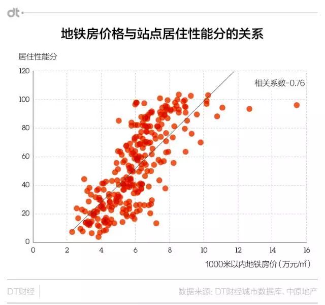 上海房价最新走势图及步骤指南解析