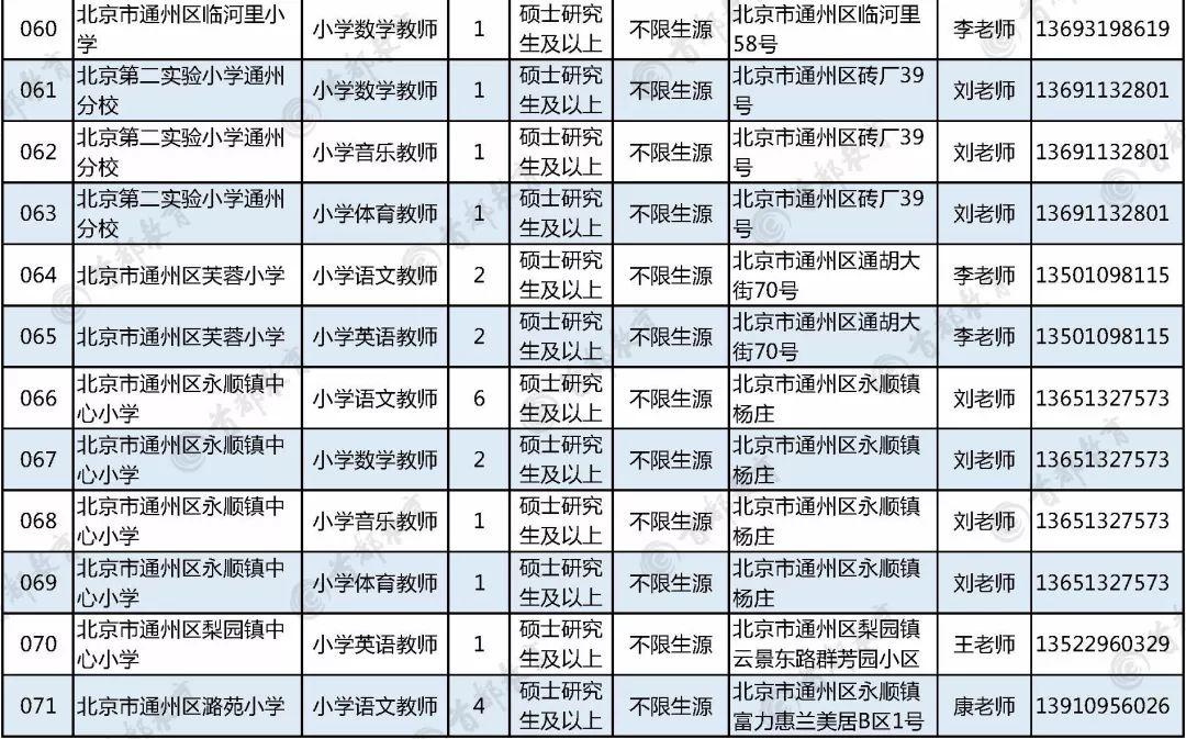 通州最新招聘信息，家的温馨故事与求职者的新起点之路