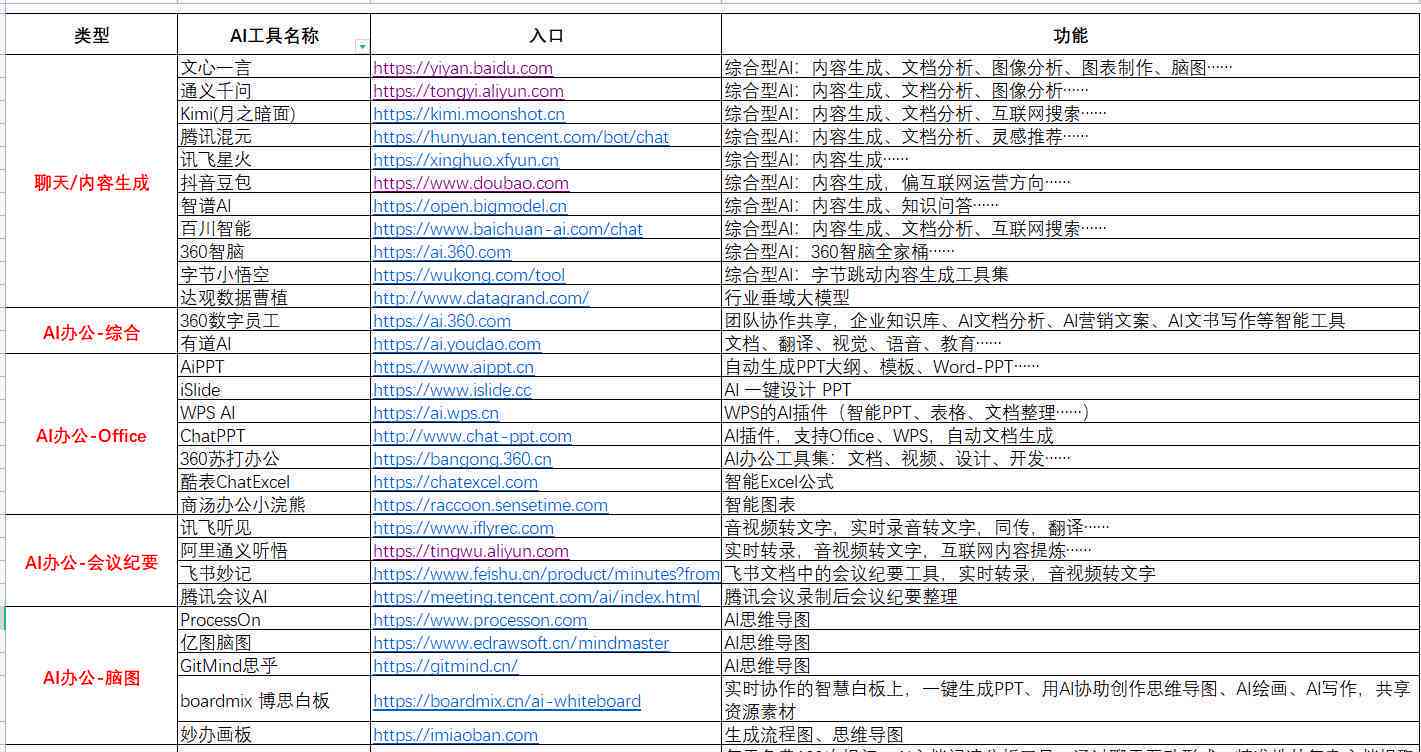 探索网络宝藏，最新资源网址大揭秘