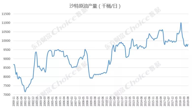 国际油价动态，最新消息及其全球影响深度解析