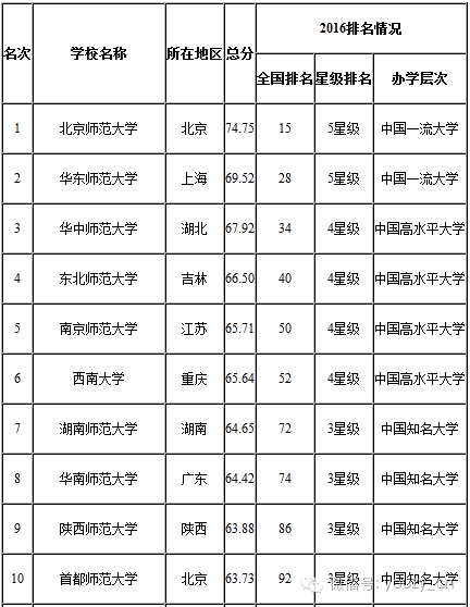 最新高校排名揭秘，你心仪的学校是否荣登榜单？