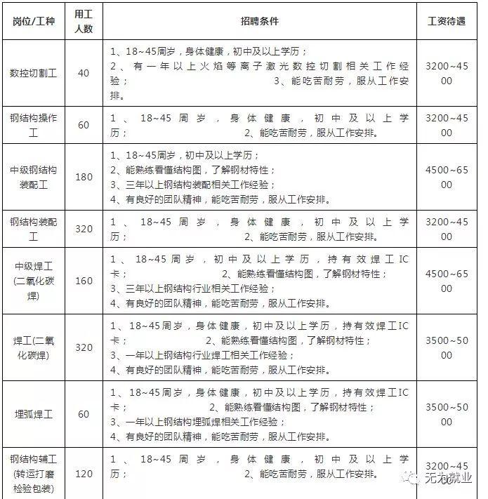无为最新招聘信息速递✨