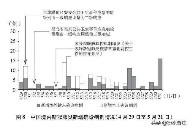 全国肺炎最新消息，抗击疫情的进展与关键信息速递