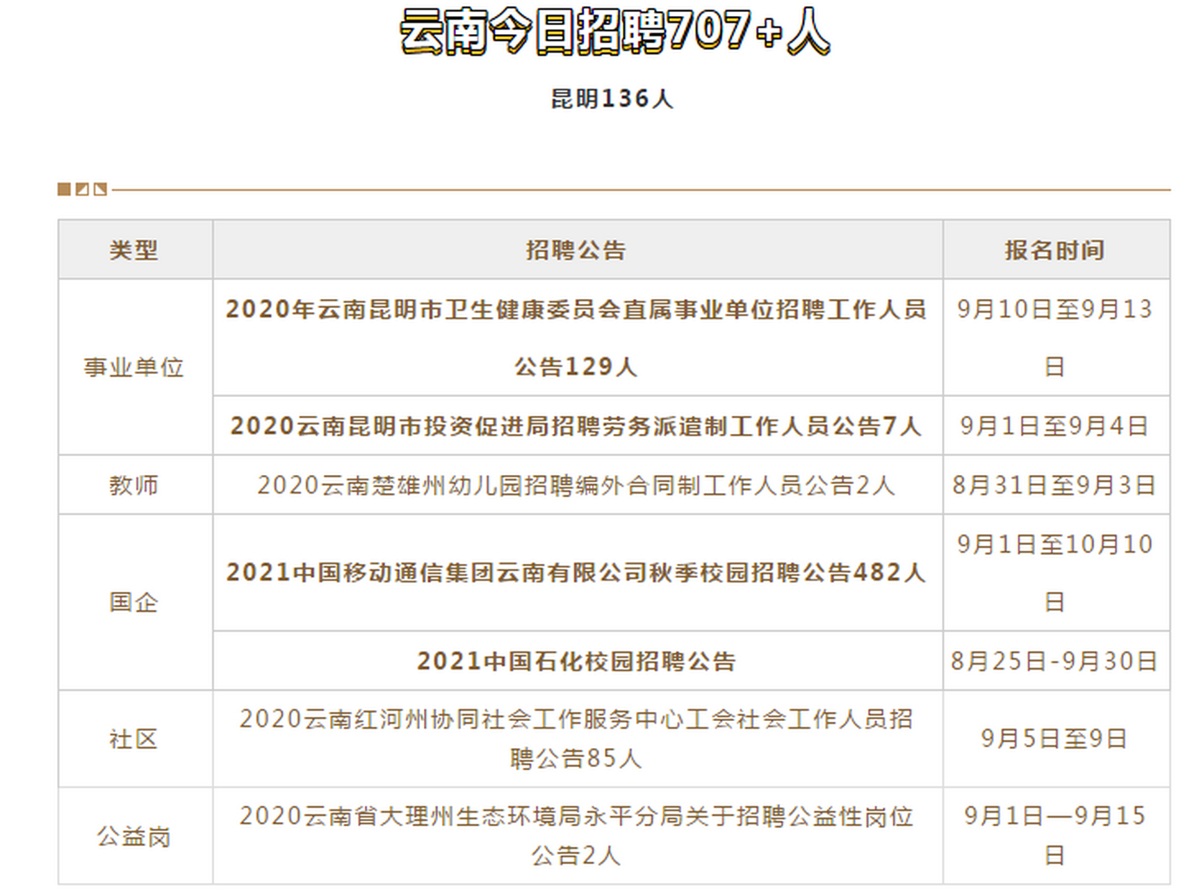 昆明最新招聘动态，求职奇遇与友情纽带在招聘网中交织