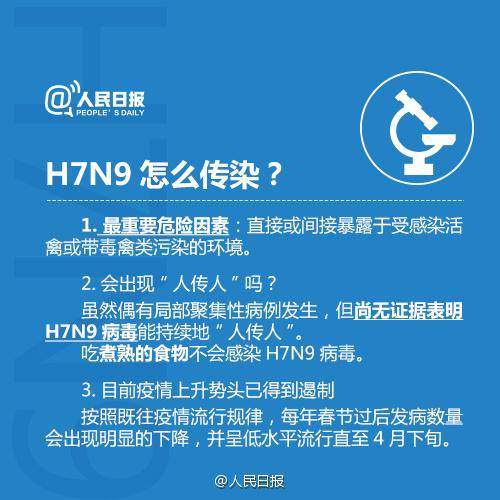 H7N9最新动态，全球禽流感防控进展与案例分析揭秘