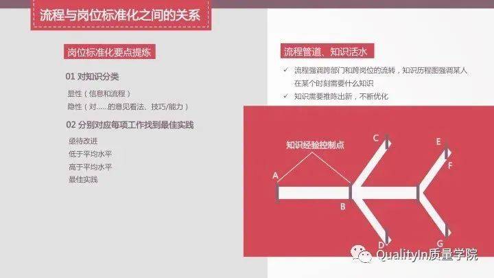2017最新伦理实践指南与技能学习步骤