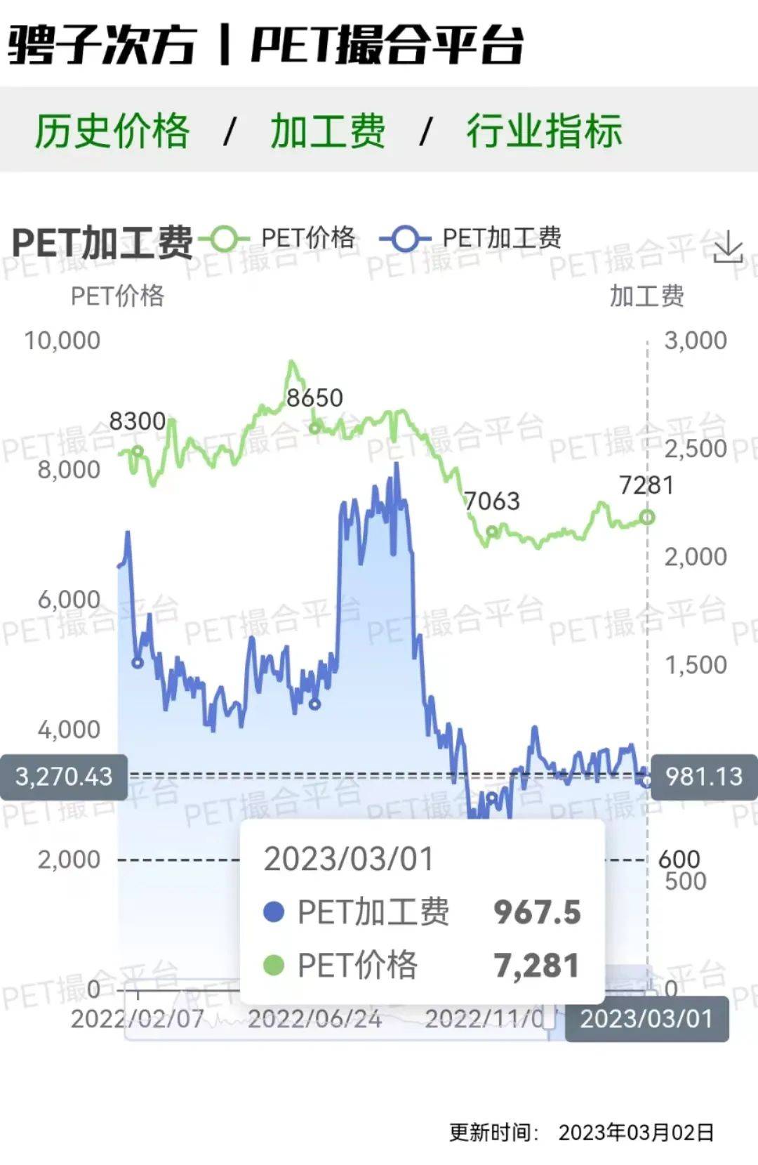 科技重塑宠物生活，最新宠物用品价格及前沿体验概览