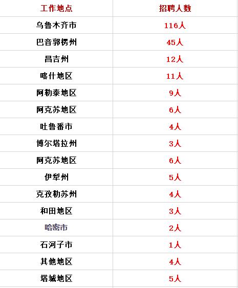 昌吉最新招聘信息及其探讨